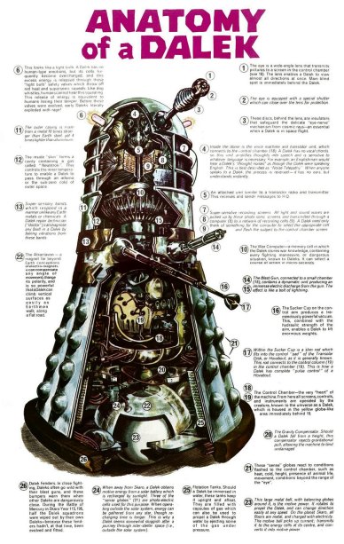 Anatomy-of-a-Dalek
